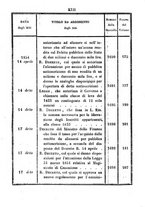 giornale/TO00192073/1854/Parte prima/00000017